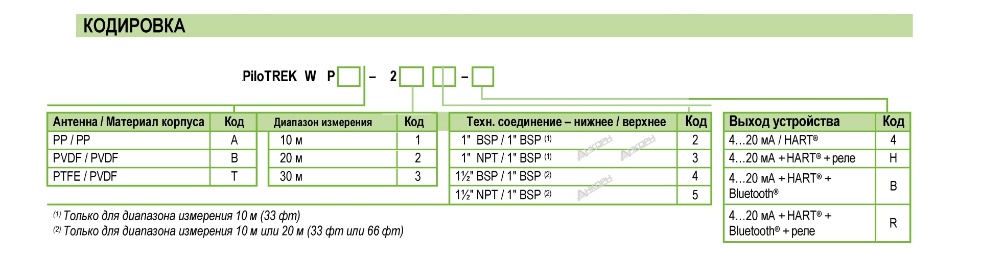 Tehnicheskie_dannye_PiloTREK_WP-200.jpg